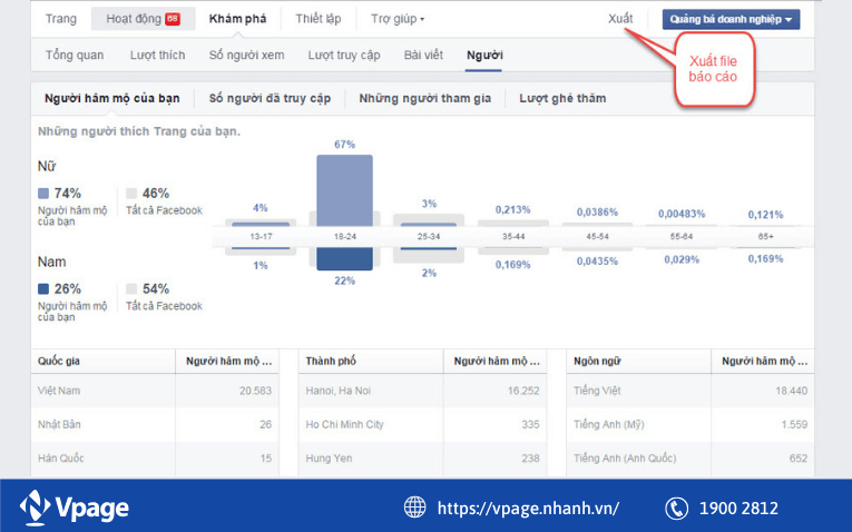 Đo lường chất lượng fan của fanpage